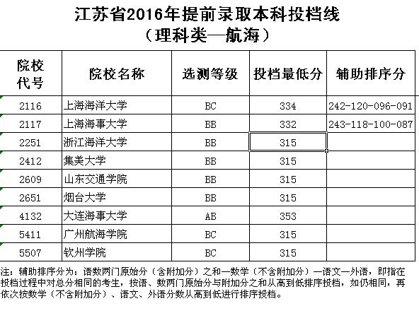 Kʡ2016ǰȡͶn(xin)(li)