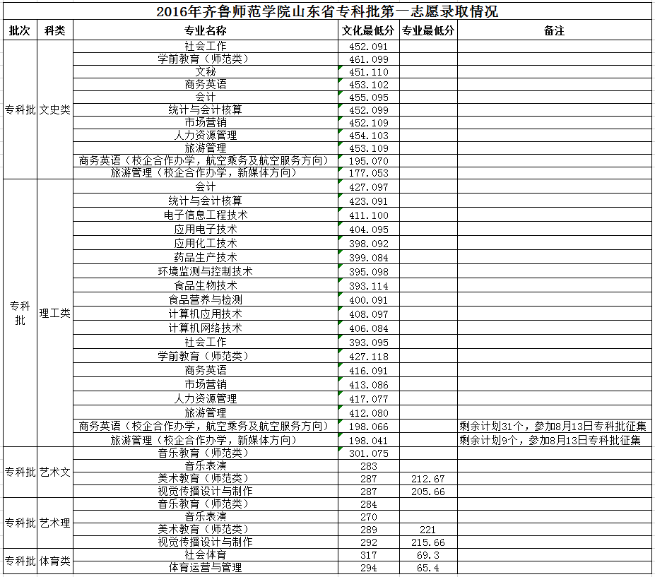RW(xu)Ժ2016ȡ֔(xin)