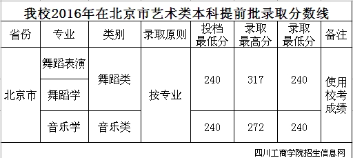 Ĵ̌W(xu)Ժ2016ȡ֔(xin)
