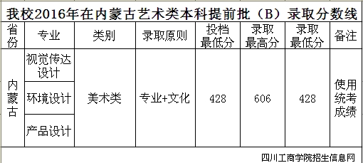 Ĵ̌W(xu)Ժ2016ȡ֔(xin)