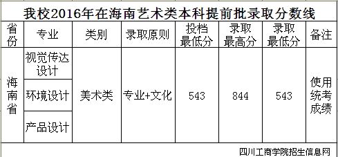 Ĵ̌W(xu)Ժ2016ȡ֔(xin)
