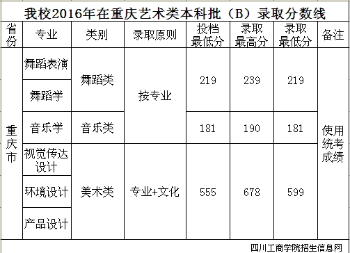 Ĵ̌W(xu)Ժ2016ȡ֔(xin)