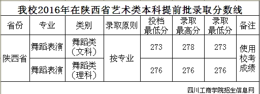 Ĵ̌W(xu)Ժ2016ȡ֔(xin)