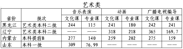 Iʯ͌W(xu)Ժ2016ȡ֔(xin)