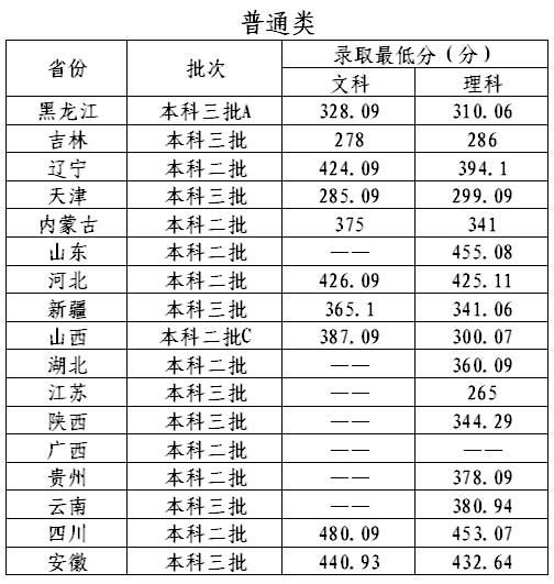 Iʯ͌W(xu)Ժ2016ȡ֔(xin)