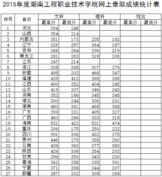 2015֔(xin)