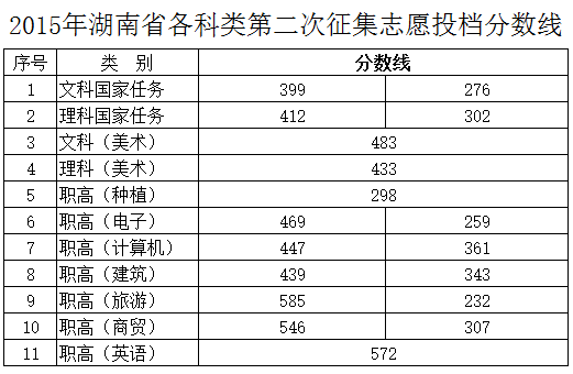 2015֔(xin)