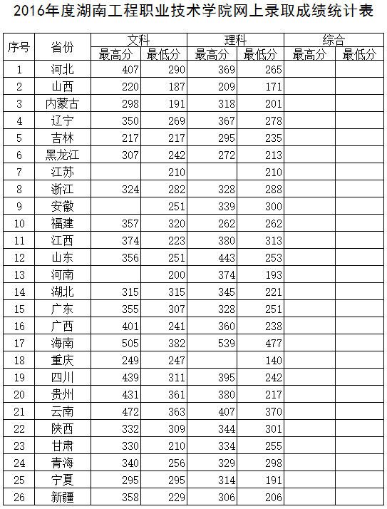 2016年分數線(xiàn) 2016年分數線(xiàn)