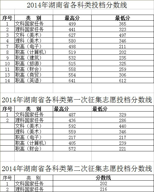 2014֔(xin)