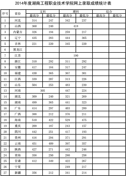 2014֔(xin)