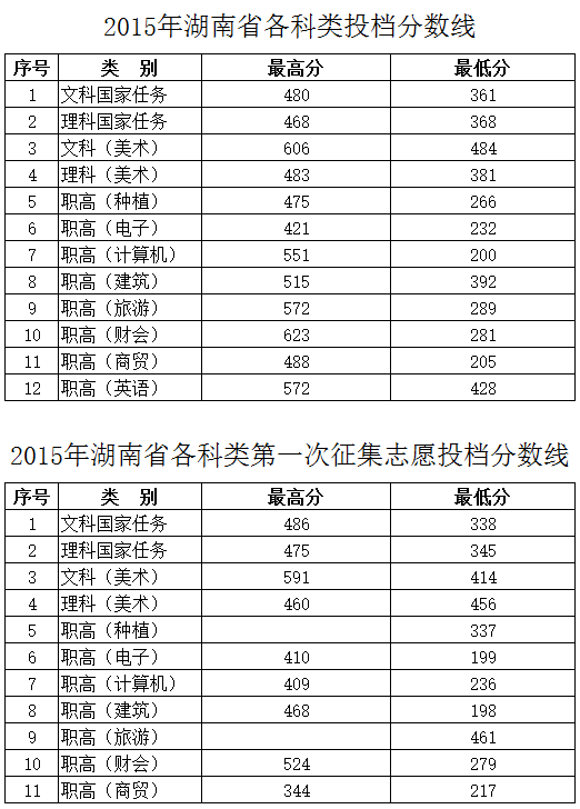 2015֔(xin)