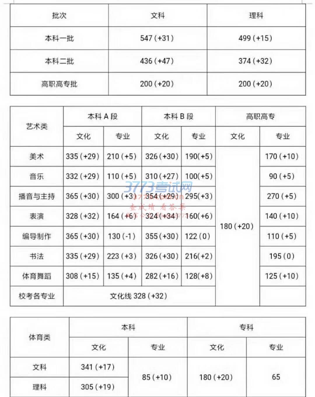 2018ϸ߿֔(xin)һ547 һ499
