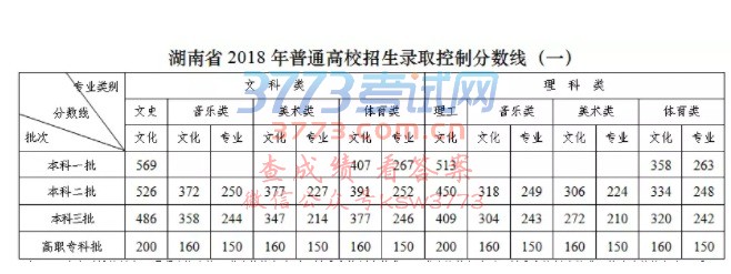 ʡ2018ͨ߿ȡƷ֔(xin)