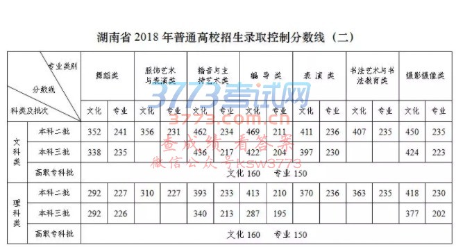 ʡ2018ͨ߿ȡƷ֔(xin)
