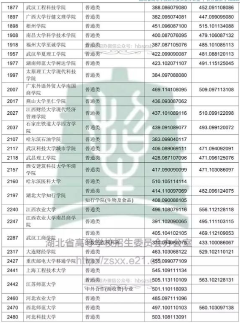 2018߿ƶԺУͶn֔(xin)