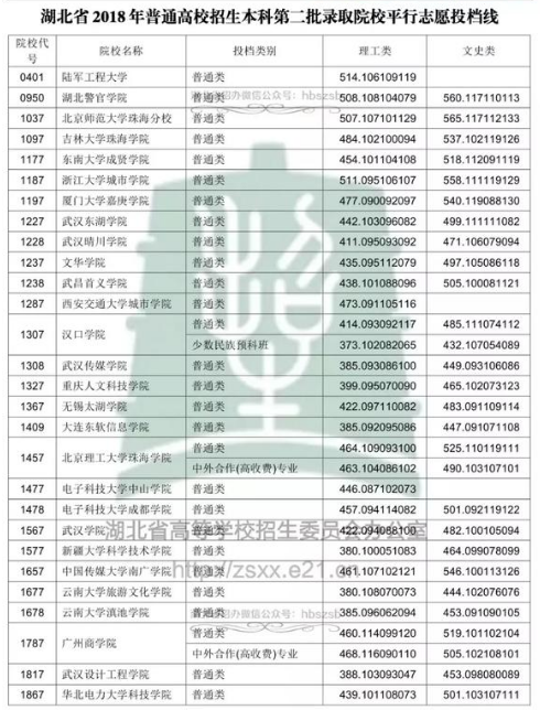 2018߿ƶԺУͶn֔(xin)