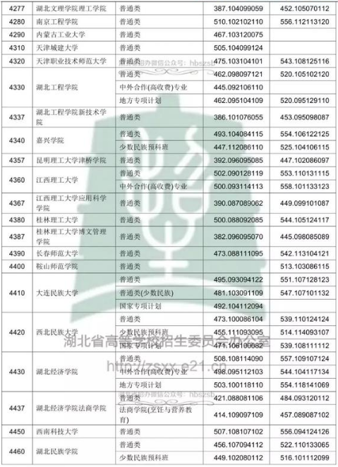 2018߿ƶԺУͶn֔(xin)