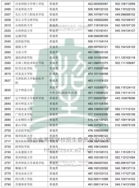 2018߿ƶԺУͶn֔(xin)