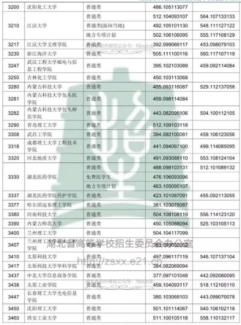 2018߿ƶԺУͶn֔(xin)