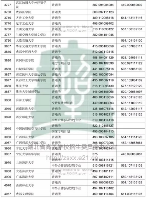 2018߿ƶԺУͶn֔(xin)