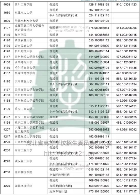 2018߿ƶԺУͶn֔(xin)