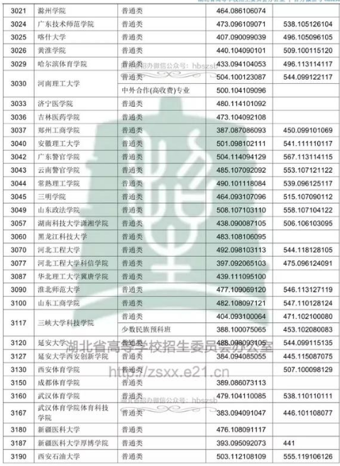 2018߿ƶԺУͶn֔(xin)