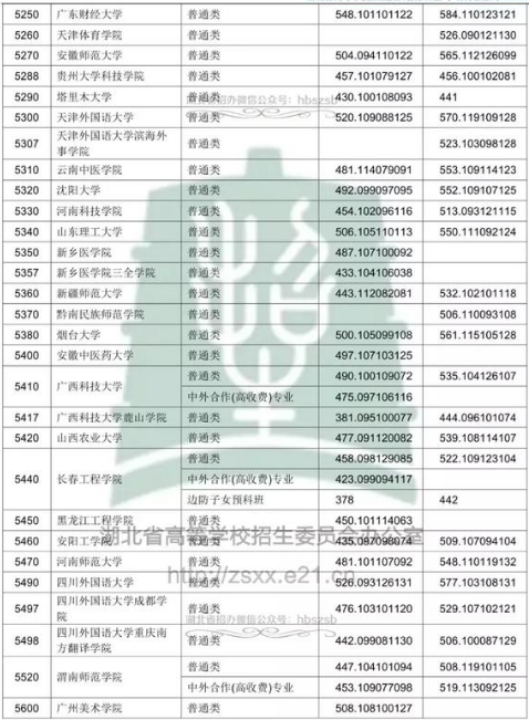 2018߿ƶԺУͶn֔(xin)