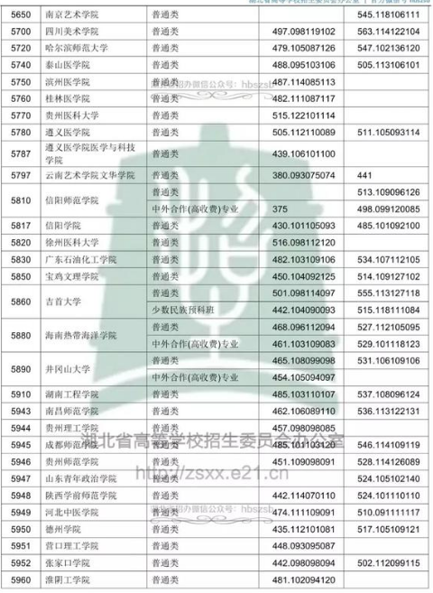 2018߿ƶԺУͶn֔(xin)