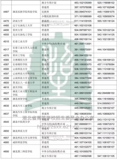 2018߿ƶԺУͶn֔(xin)