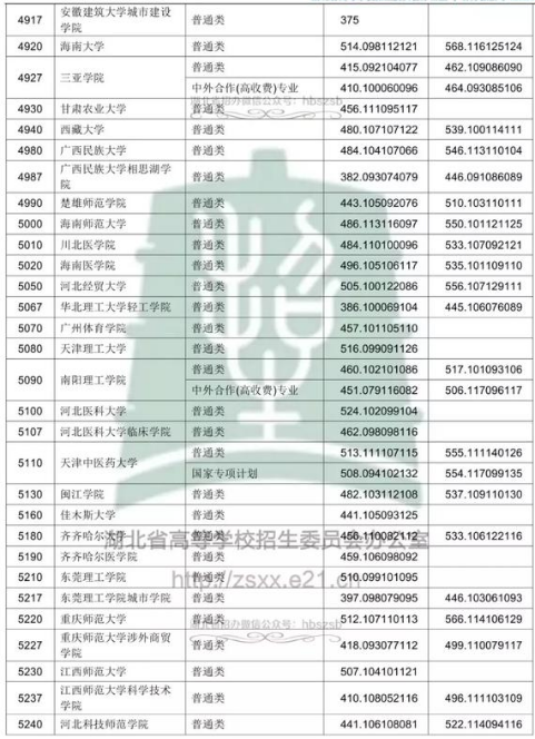 2018߿ƶԺУͶn֔(xin)