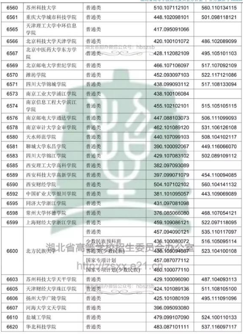 2018߿ƶԺУͶn֔(xin)