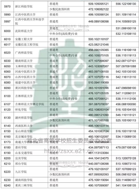 2018߿ƶԺУͶn֔(xin)