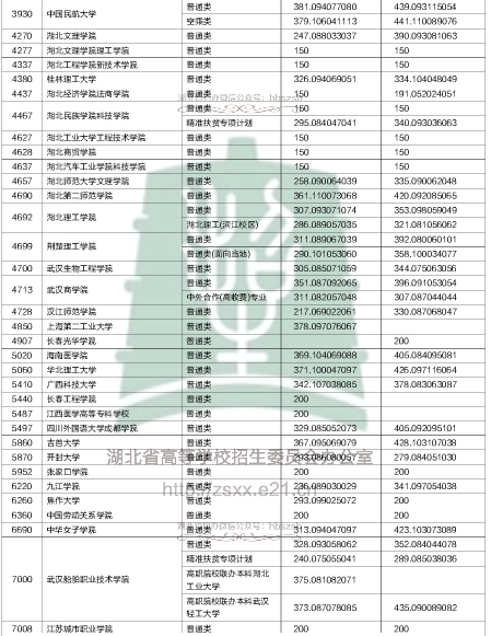2018ߌ(zhun)ȡԺУͶn(xin)