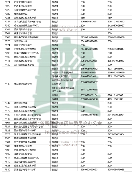 2018ߌ(zhun)ȡԺУͶn(xin)