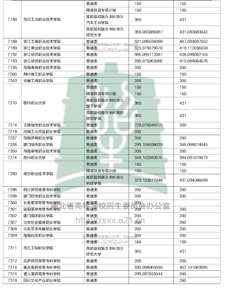 2018ߌ(zhun)ȡԺУͶn(xin)