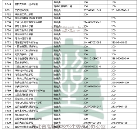 2018ߌ(zhun)ȡԺУͶn(xin)