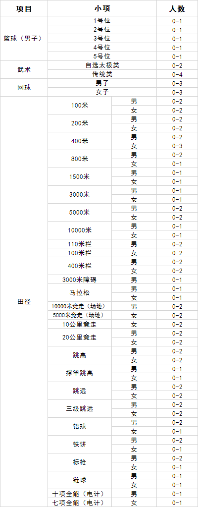 2020hW(xu)ˮƽ\(dng)(jin)