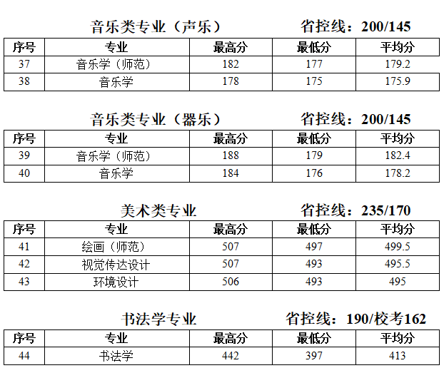 2019̩݌W(xu)Ժ֔(xin)R2017-2019v