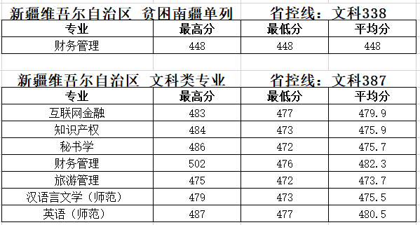 2019̩݌W(xu)Ժ֔(xin)R2017-2019v
