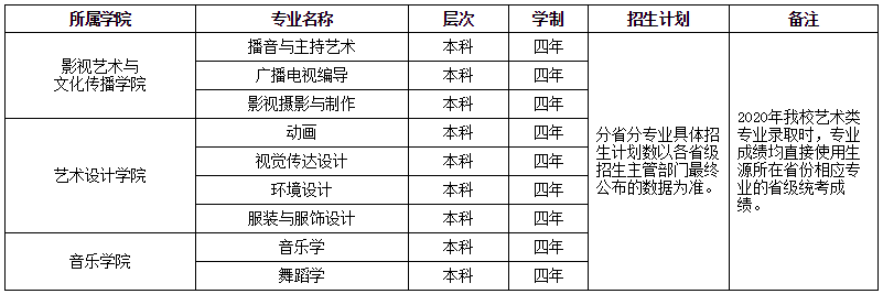 2020L(chng)ɳW(xu)Ժˇg(sh)(li)(zhun)I(y)(jin)