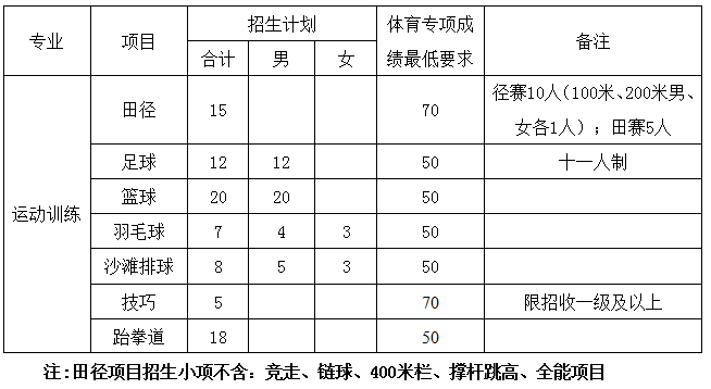 2020бW(xu)\(dng)Ӗ(zhun)I(y)(jin)