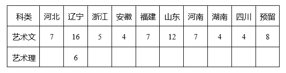 2020|W(xu)ˇg(sh)(li)(jin)