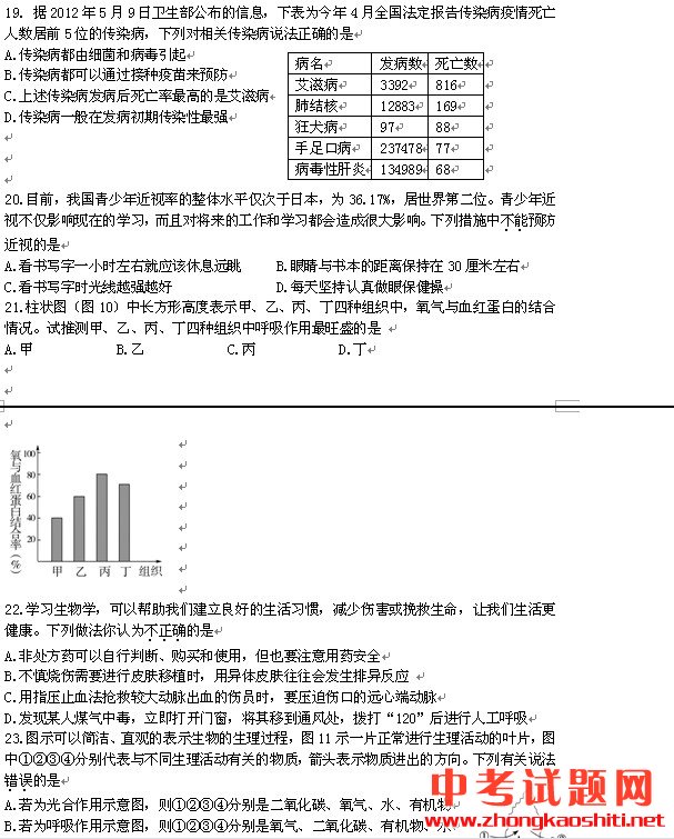 2012東營(yíng)中考生物試卷