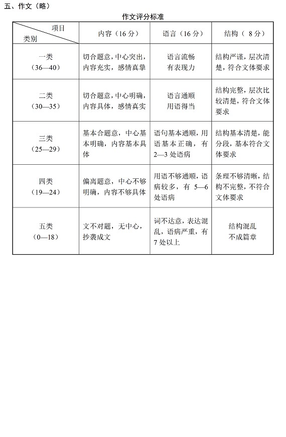 內蒙古呼和浩特市2015年中考語(yǔ)文試題(word版,含答案)10 內蒙古呼和浩特市2015年中考語(yǔ)文試題(word版,含答案)10