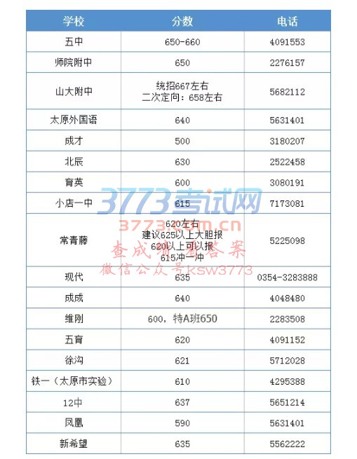 2018̫ԭпW(xu)УA֔(xin)̫ԭнп֔(xin)RyӋ