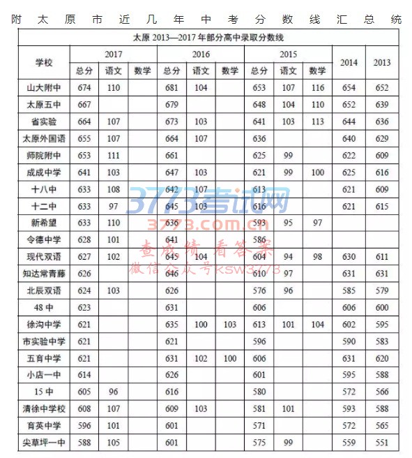 2018̫ԭпW(xu)УA֔(xin)̫ԭнп֔(xin)RyӋ