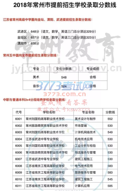 2018곣ǰW(xu)Уȡ֔(xin)