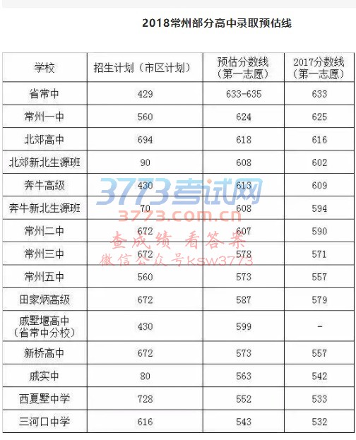 2018곣ǰW(xu)Уȡ֔(xin)