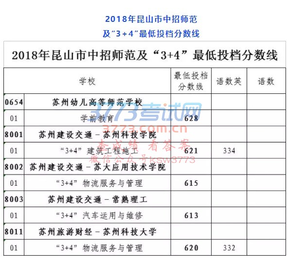 2018ɽЎ3+4Ͷn֔(xin)