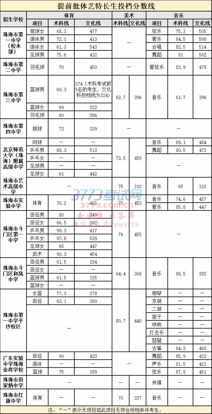 P(gun)ڹ麣2018пͨͶn֔(xin)֪ͨ
